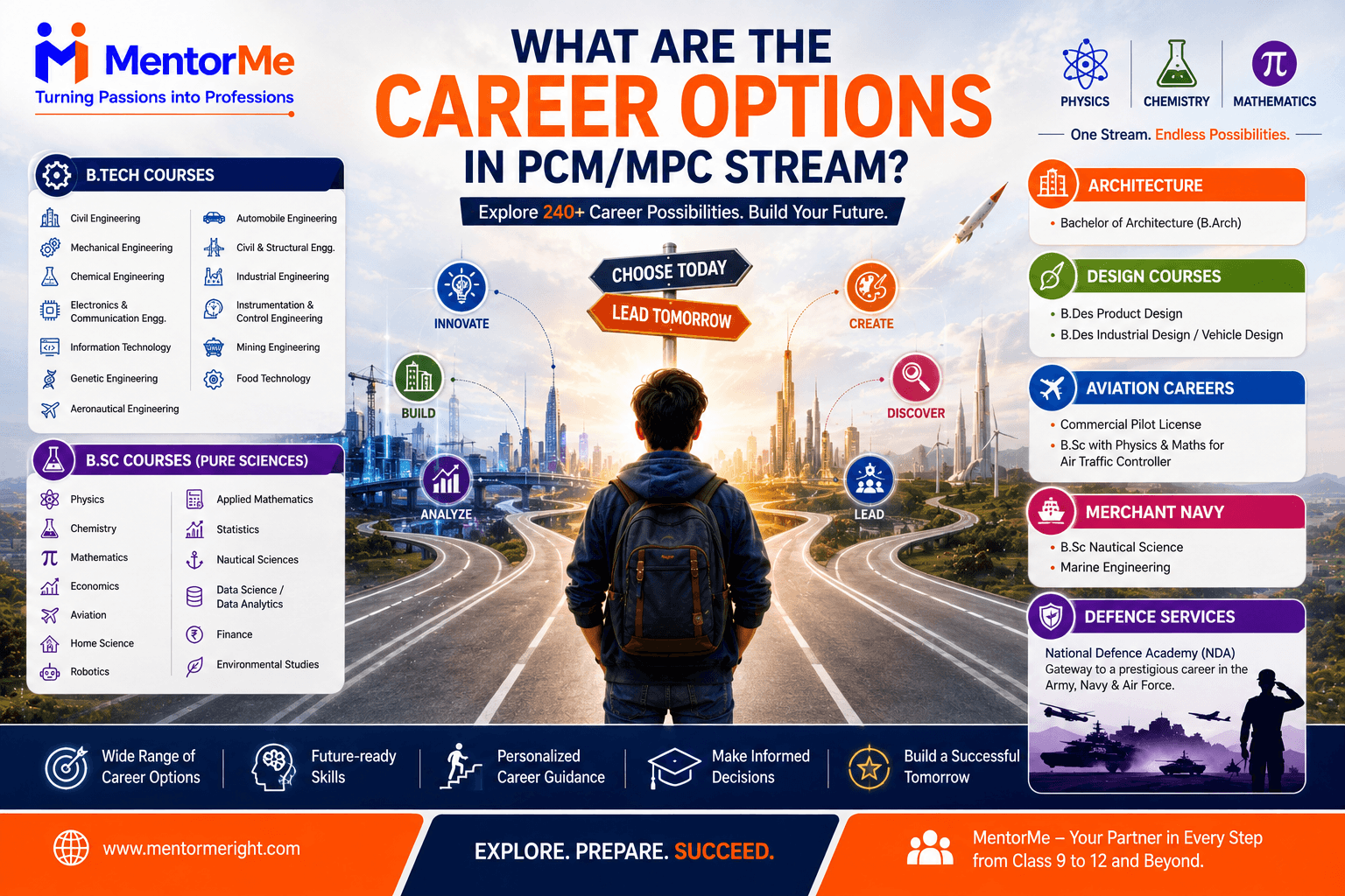 What Are The Career Options in PCM/MPC Stream?